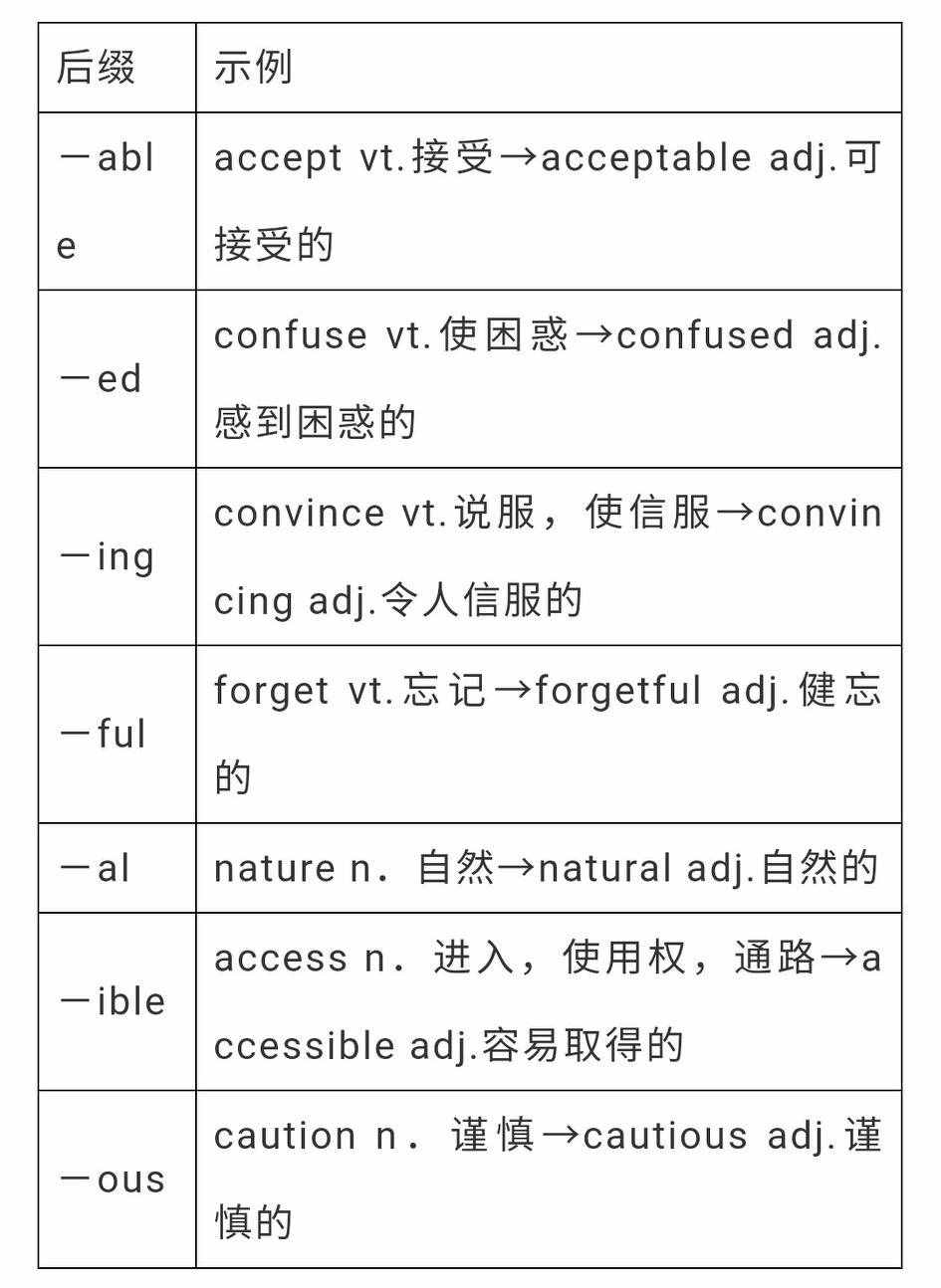 [able的派生词]able的派生词有哪些