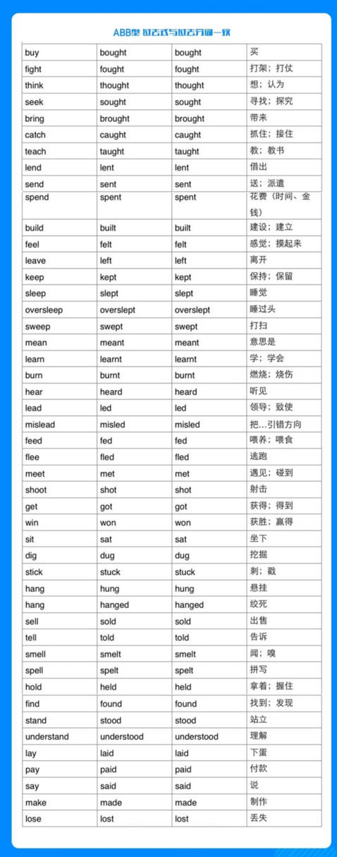 [able的动词]unable的动词