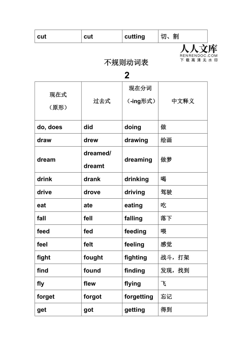 [able的动词]unable的动词