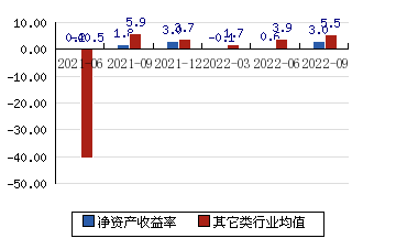 包含002767先锋电子股票的词条