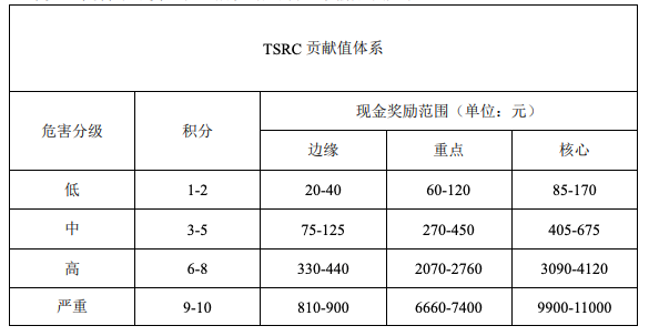 [telegram灰色行业]telegeram官网入口