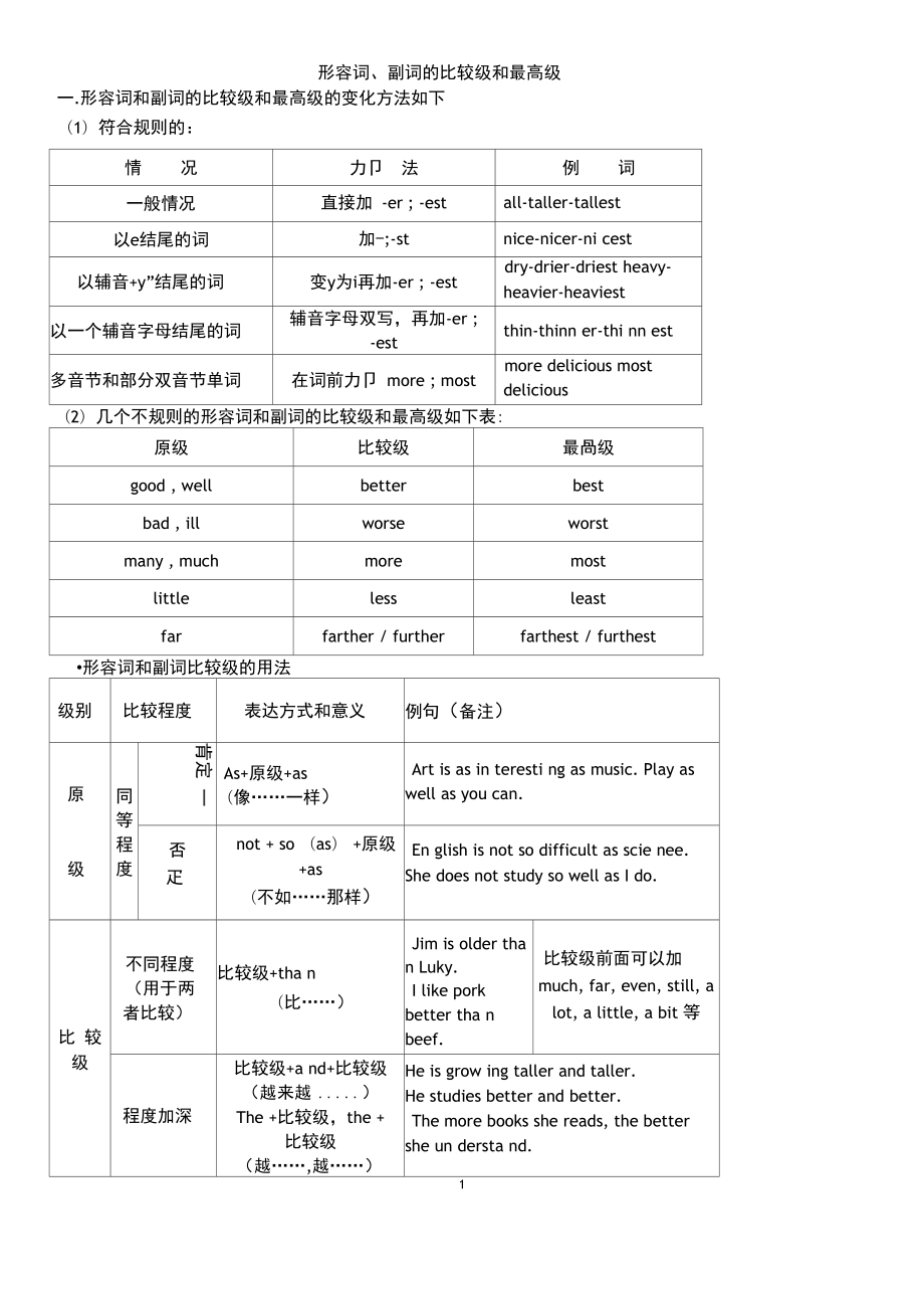 [risky的比较级和最高级]seriously比较级最高级