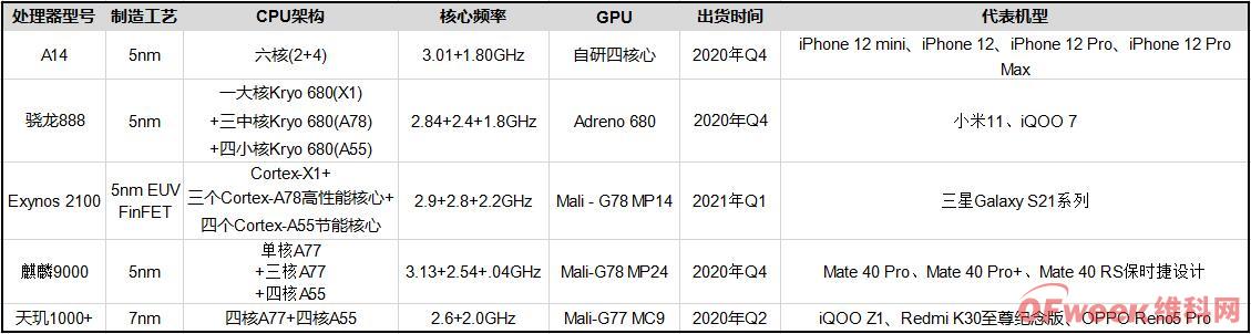 [苹果telegreat参数]苹果telegreat参数socks5