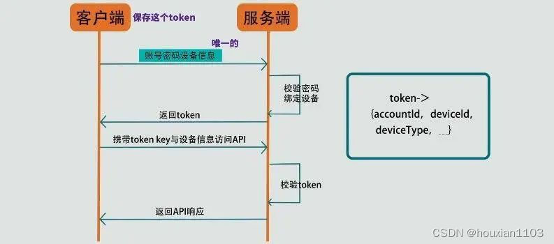 [apnetwork二维码扫描]apnetwork加速器苹果版