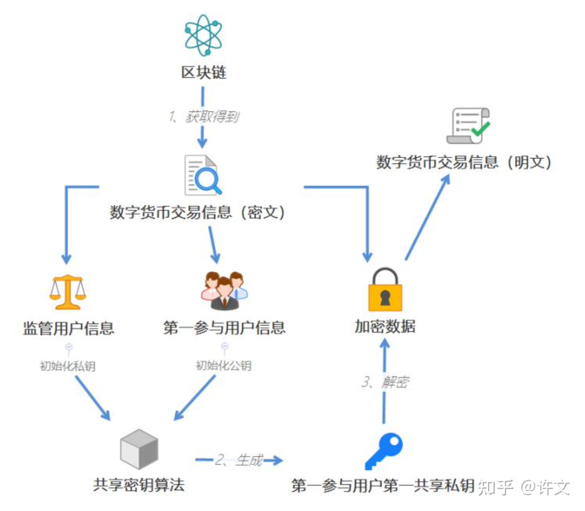 [数字货币钱包的作用]数字货币钱包的重要性