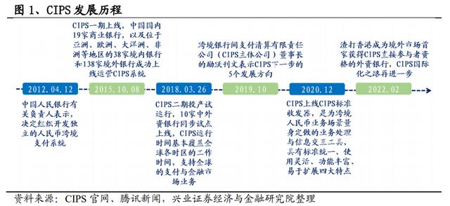 境内外币支付系统支持几个币种-境内外币支付系统可以处理什么业务