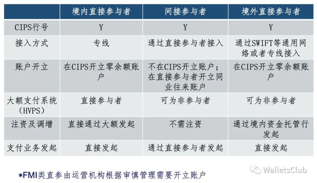 境内外币支付系统支持几个币种-境内外币支付系统可以处理什么业务