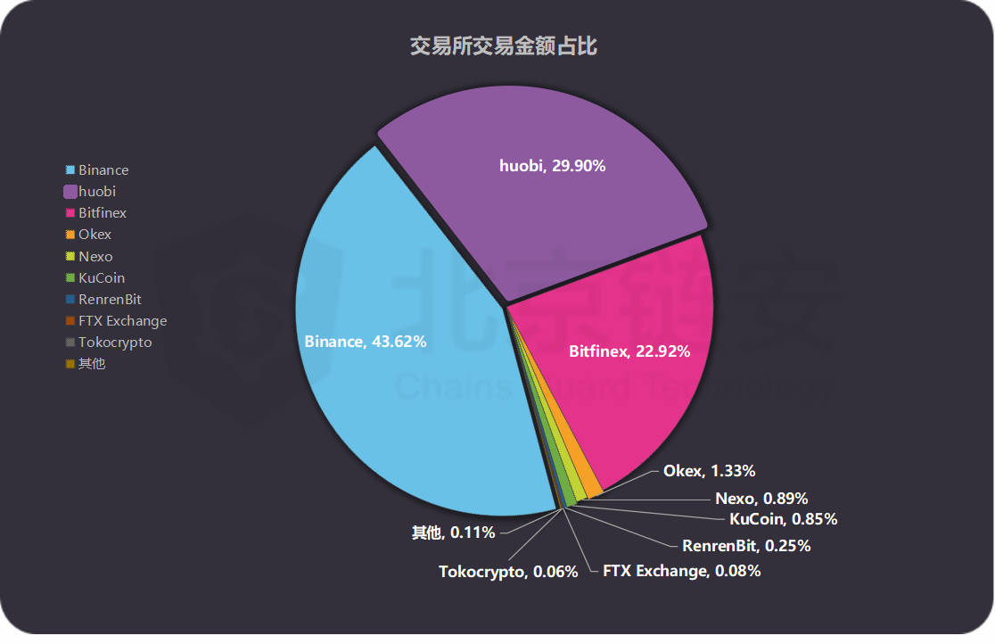 imtoken怎么转账usdt-imtoken怎么转账别人的erc20