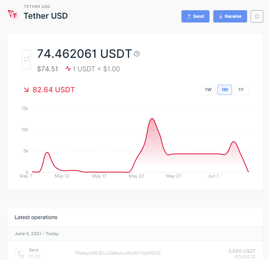 TRC20USDT-trc20usdt转账手续费