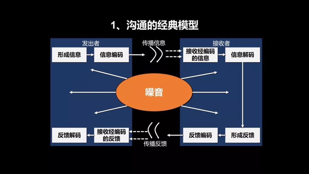 飞机沟通软件-飞机聊天软件官方下载