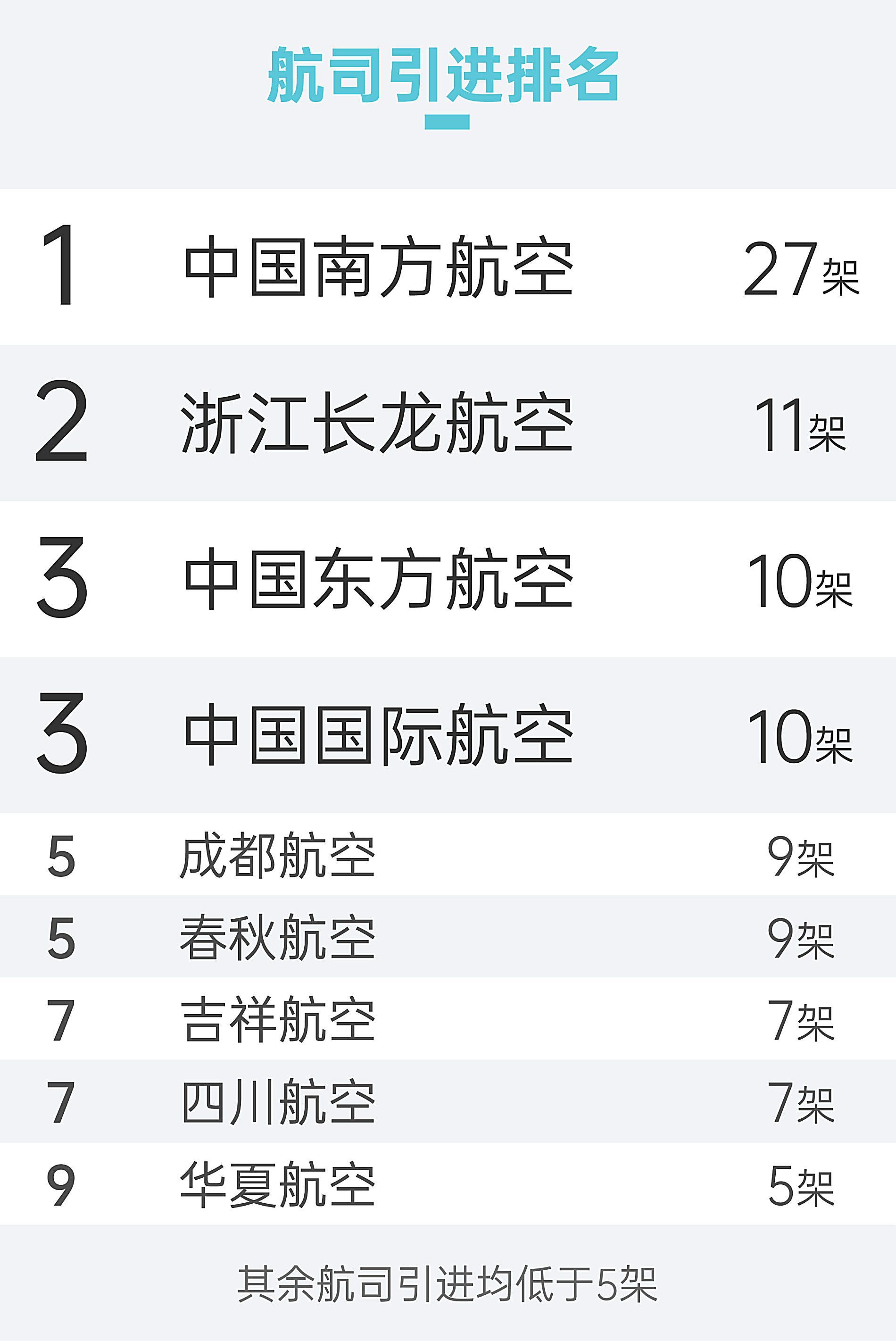 飞机注册不了-飞机注册不了用哪个节点