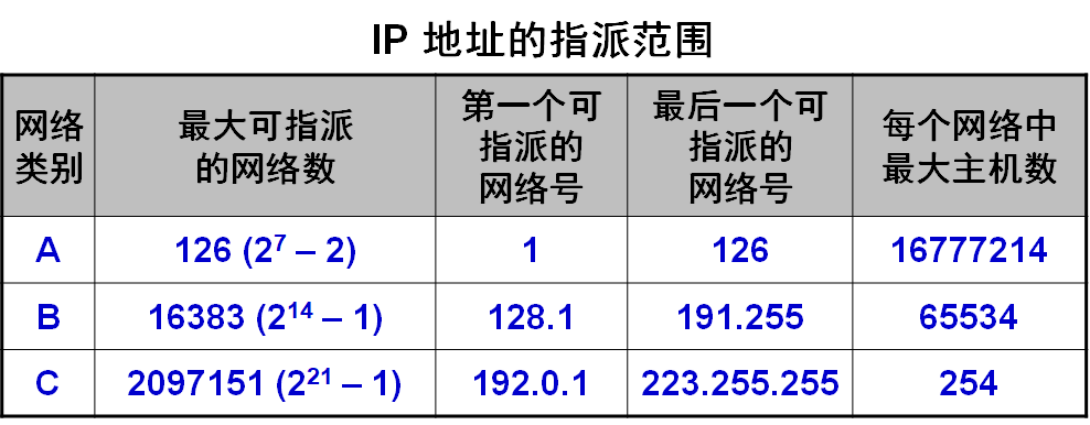 纸飞机ip地址-纸飞机登录界面一直连接中