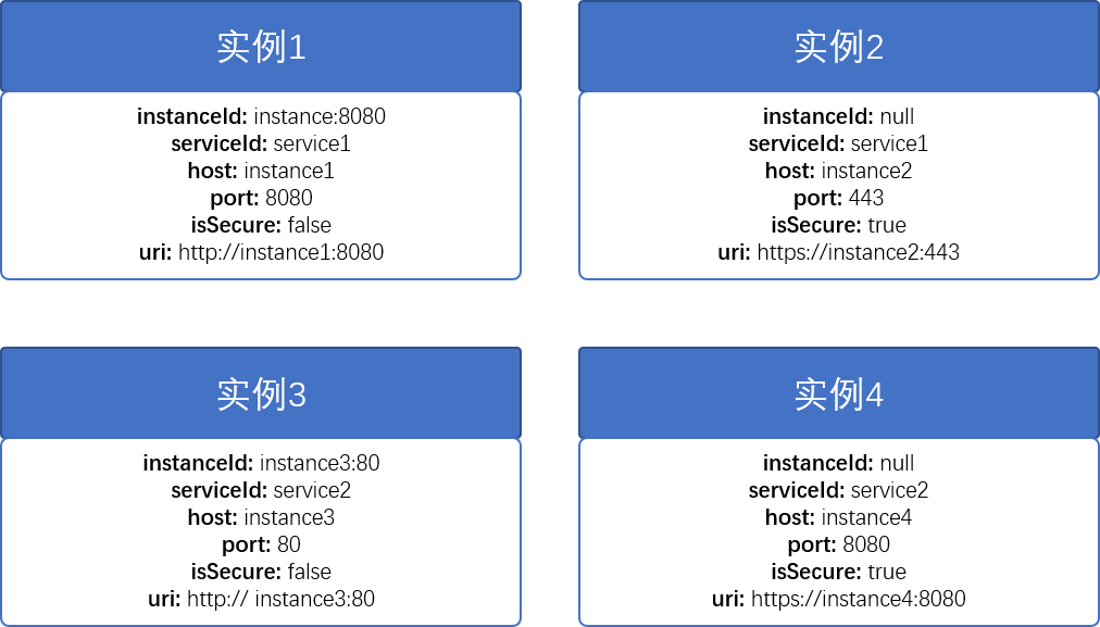 纸飞机port怎么填-paperang纸飞机怎么使用