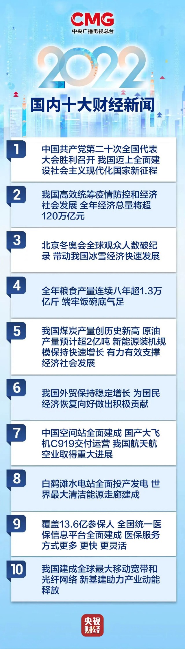 国际新闻最新消息2022-国际新闻最新消息2022摘抄