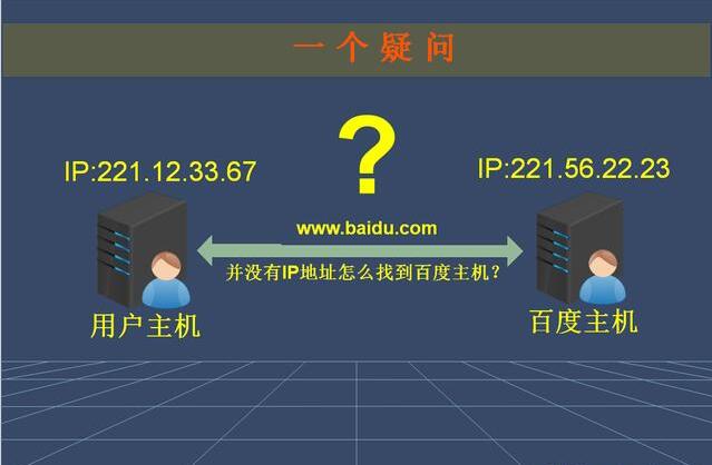 全球ip地址和专用地址-全球ip地址和专用地址的区别