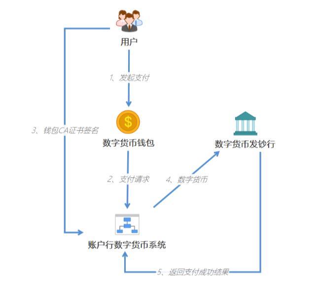 数字货币钱包的作用-数字货币的钱包有什么用