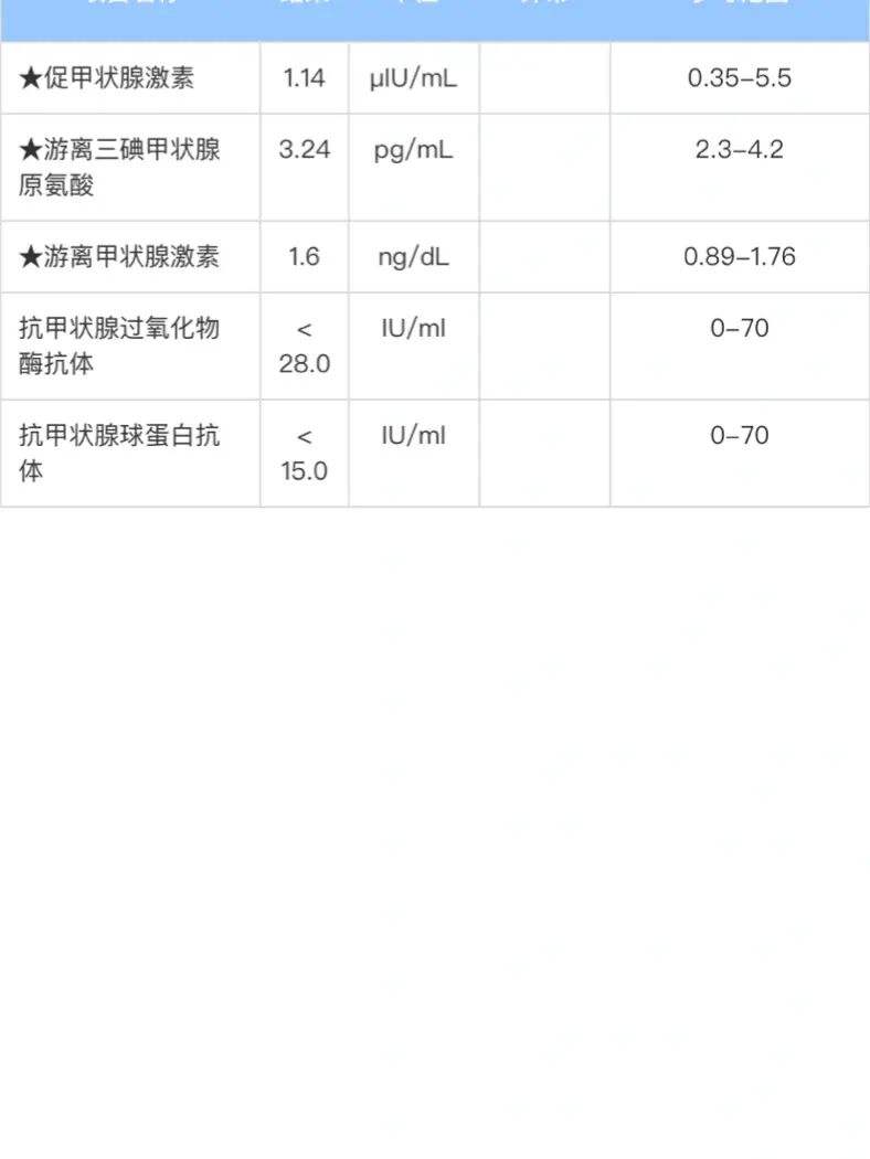 验血TG是什么-验血TG是什么意思