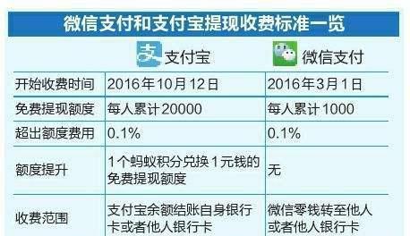 支付宝转账到卡要手续费吗-支付宝转账到卡手续费多少钱