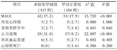 关于TSH和TG升高的信息