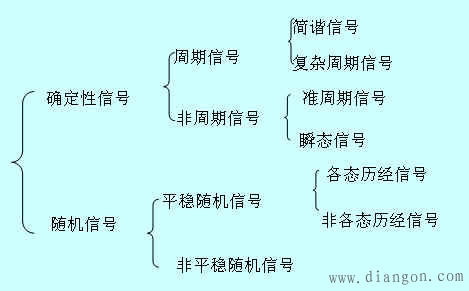 电报的信号怎么传播-电报是如何传递信息的距离多远