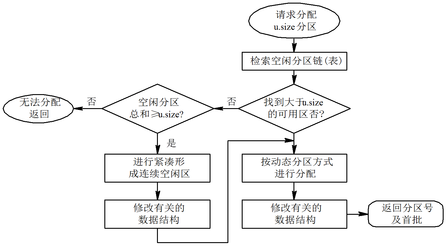 包含TelegramMTProxy分享2022的词条