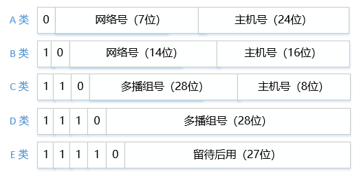 国内代理ip地址-国内代理ip地址巨量http ip池