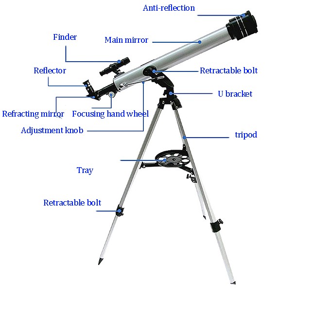 telescope加速器-telescope加速器怎么用