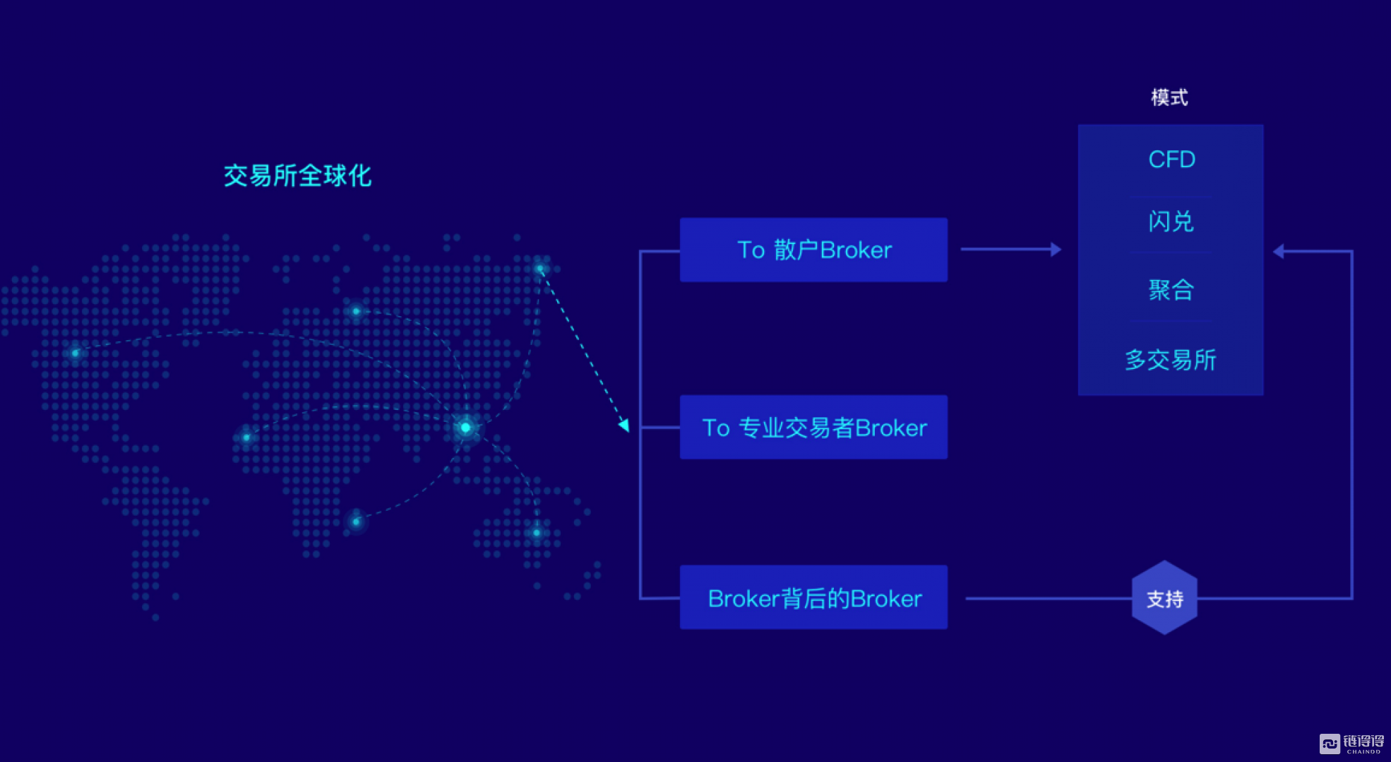 包含tokenstore交易平台的词条