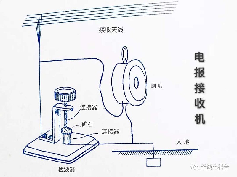 电报信号传递距离-电报信号怎么传播的