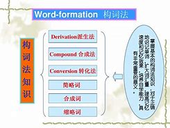 risky的构词法-构词法基本包括哪三个方面