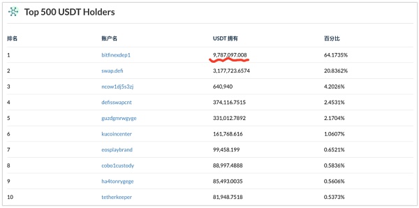 usdt余额图片-放在usdt里的钱怎么会一直少