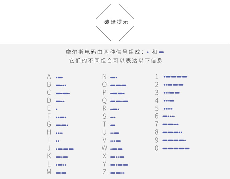 摩斯电报码-福尔摩斯电报码