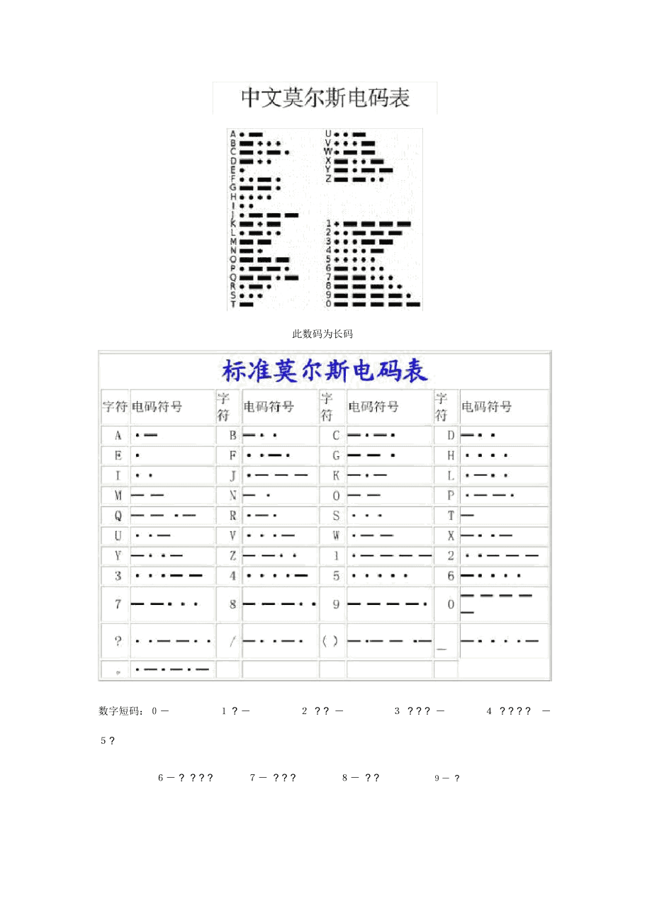 摩斯电报码-福尔摩斯电报码