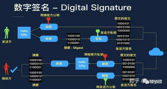 imtoken取消多重签名-imtoken取消授权dapp