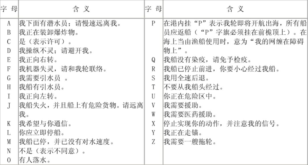 电报码查询-名字电报码查询