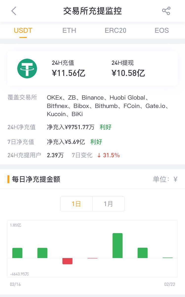 usdt用什么钱包-usdt用什么平台交易比较好