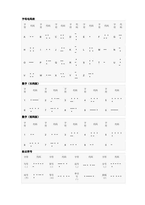 电报码表大全-28475116电报码