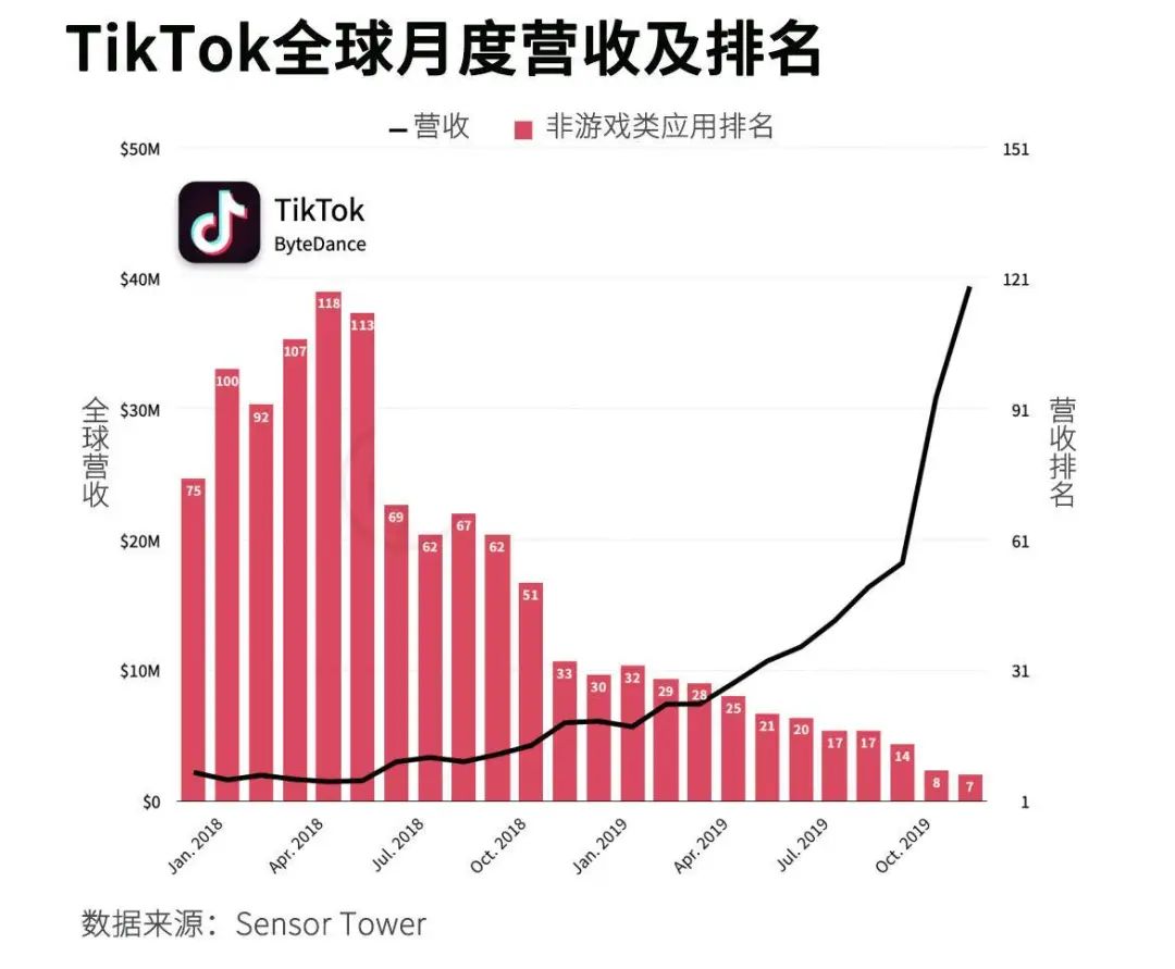 tiktok里面的-tiktok里面的单位k和m和B