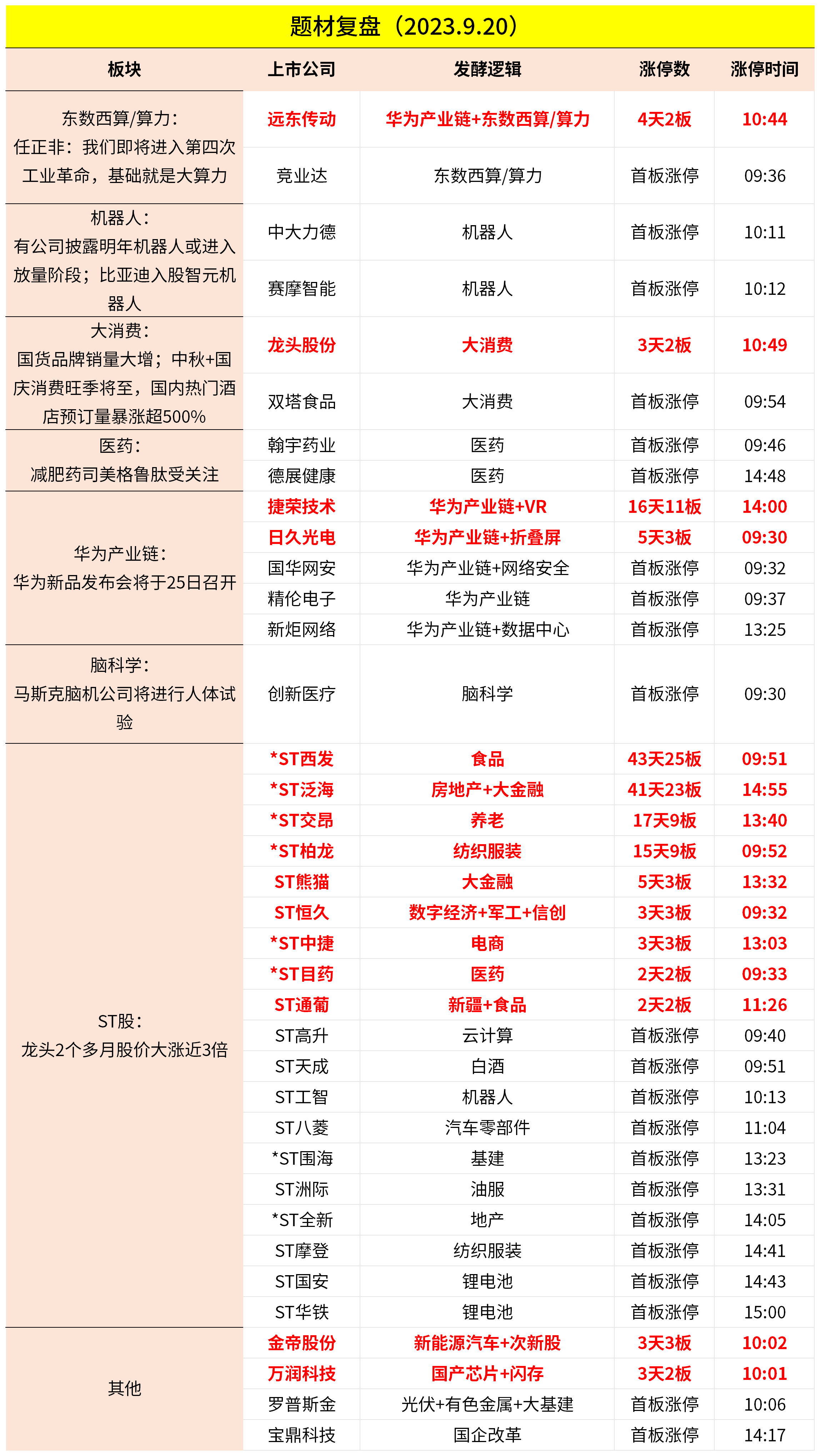 2023央行数字货币开网时间表-2023央行数字货币开网时间表格