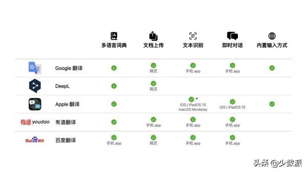 中英互译翻译软件下载-中英互译软件下载app