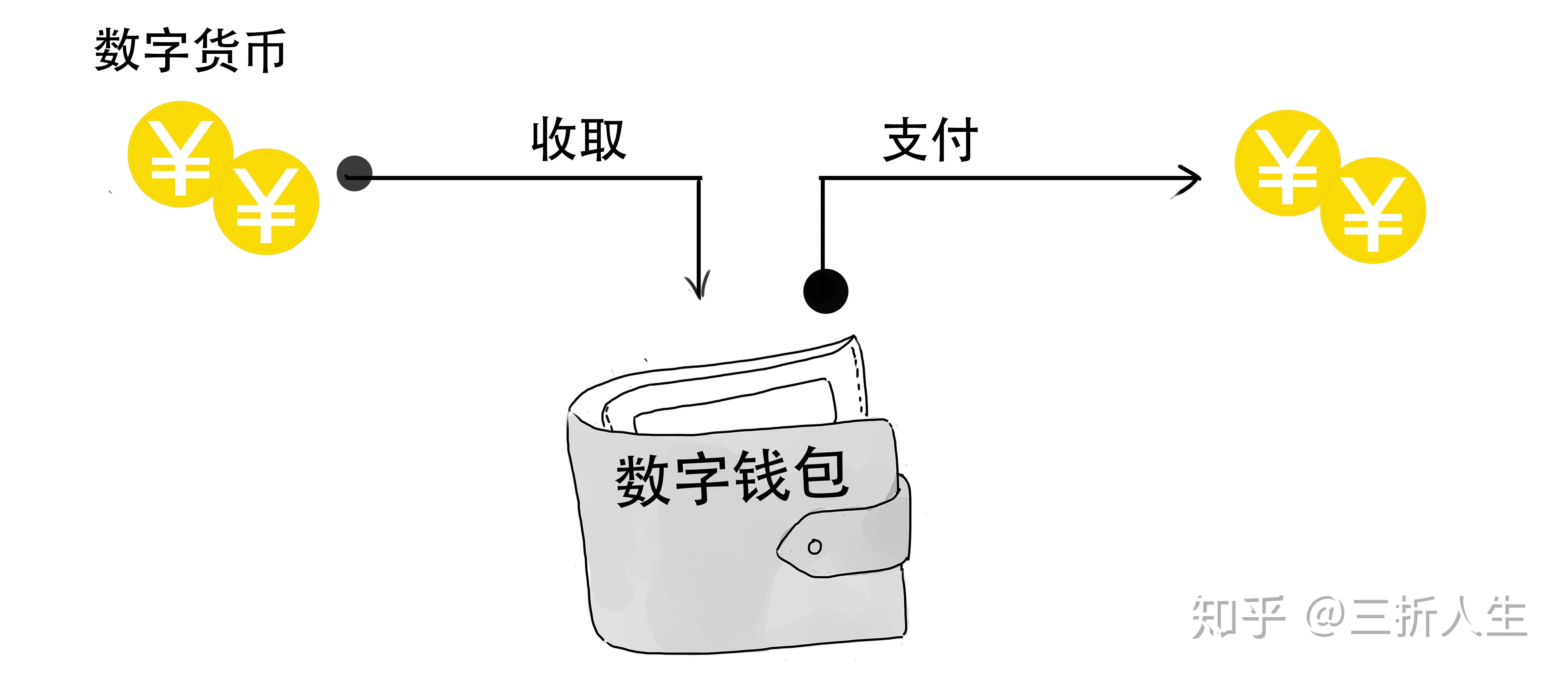 目前可靠的数字钱包有几个-现在各种数字钱包能不能玩?