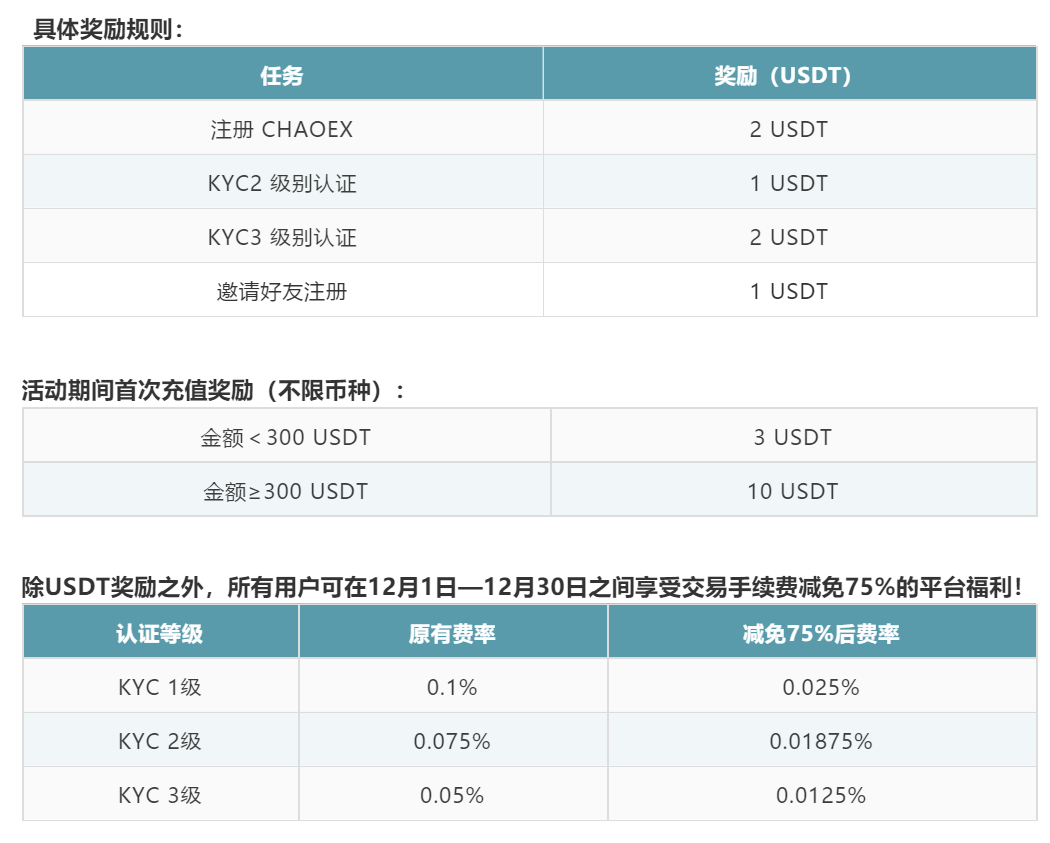 usdt注册邀请码-usdt怎么注册地址