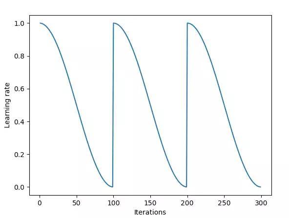 cyclical-cyclicality