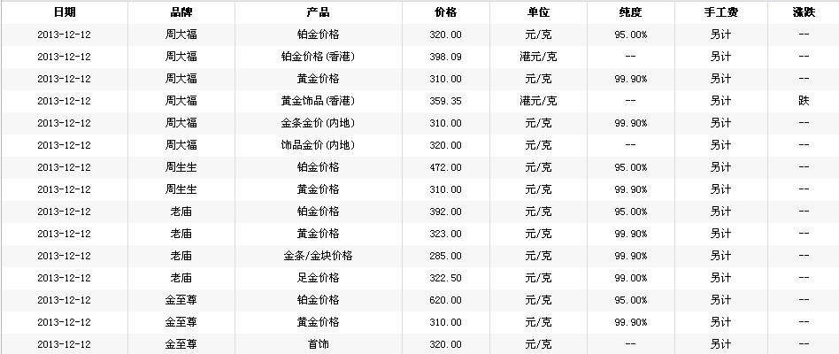 今日金价实时查询-今日金价实时查询中国黄金