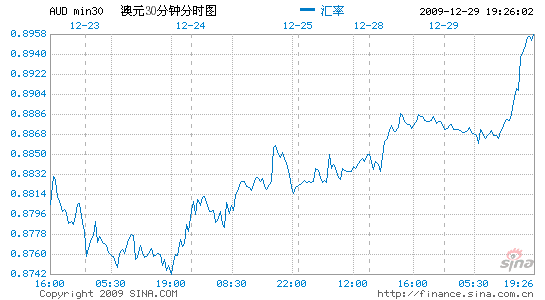 澳元人民币汇率今日新浪财经-澳元兑换人民币今日汇率查询新浪财经