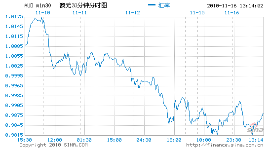 澳元人民币汇率今日新浪财经-澳元兑换人民币今日汇率查询新浪财经