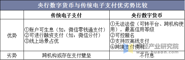 电子货币和数字货币的区别高中-数字货币电子货币虚拟现实理解区别作用