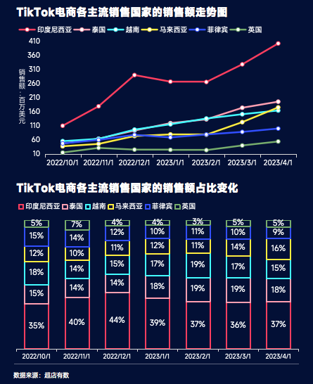 tiktok网络节点购买-tiktok网络节点购买年费