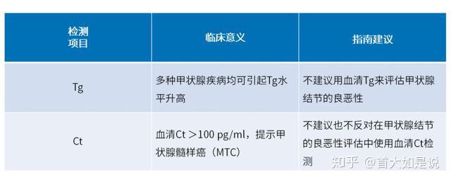 TG升高的临床意义-肌红蛋白升高临床意义