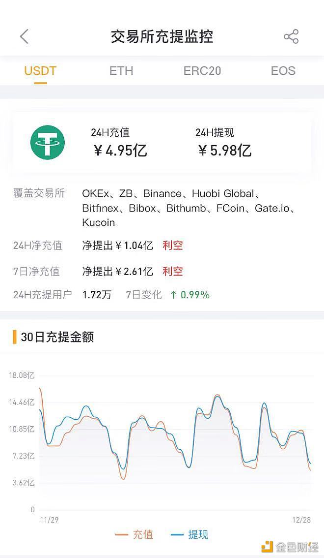 下载usdt手机钱包-下载usdt手机钱包合法吗